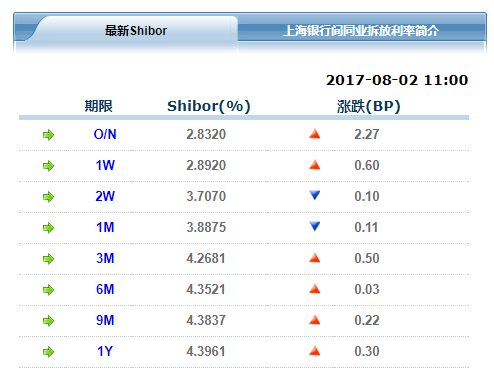 国债累计余额与gdp_人大会议开幕 全面实施促经济一揽子计划(3)