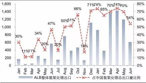 gdp与进口和出口的关系_不同经济发展水平的国家进出口贸易总额与GDP之间的关系(3)