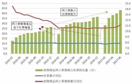 珠海gdp历史增速最快_世界GDP增速最快的十大国家排行 中国排第二