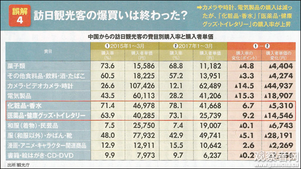 日本人口多少_2100年美国中国日本人口多少 联合国做了个大胆预测(3)