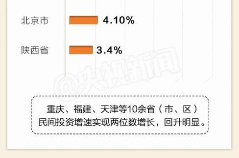 东三省gdp怎么样_中国 最团结 的三个省,习俗与文化都非常近似,是你家乡吗