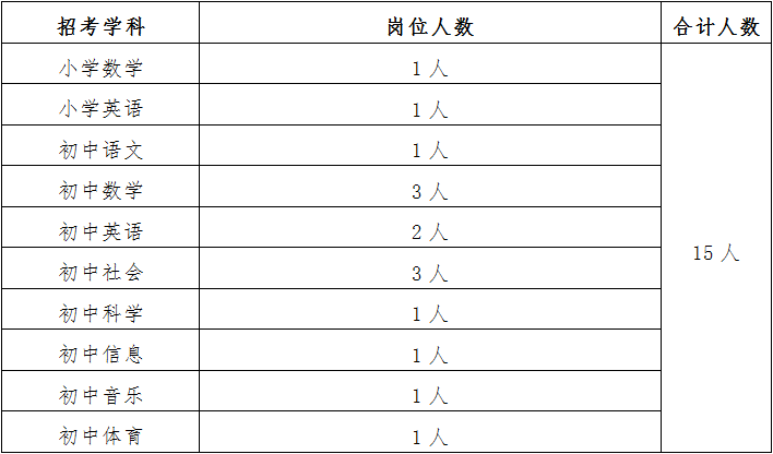 北师招聘_北京师范大学2020招聘专职辅导员 北京校园招聘(5)