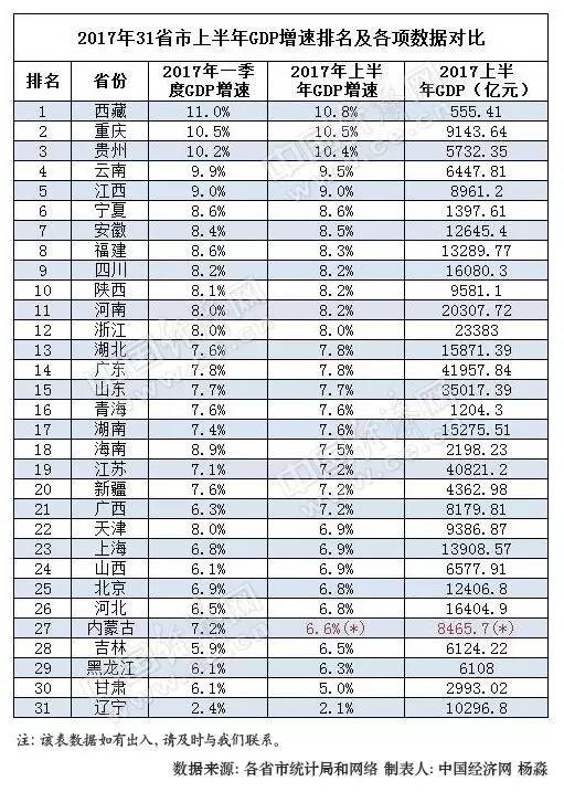 2021年省gdp排名_2021年gdp世界排名