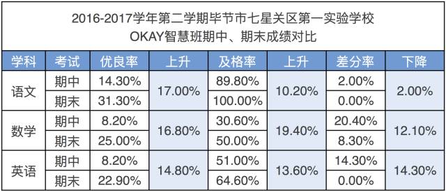 2021毕节市七星关区全年gdp_毕节招779名教师,8号开始报名