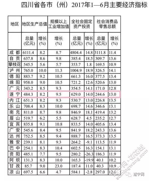 2021泸州上半年gdp(3)