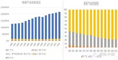 西安与香港gdp_深圳GDP将将猛增至3500亿美元首超香港 为何用20年就能完成逆袭(2)