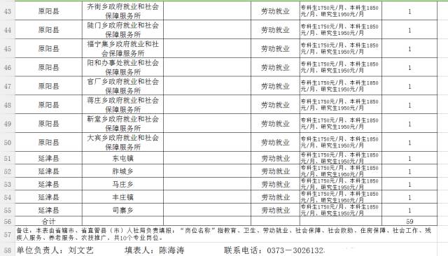 濮阳人口有多少2017_濮阳到郑州多少公里(3)