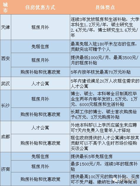 吸引人口措施_人口普查图片(3)