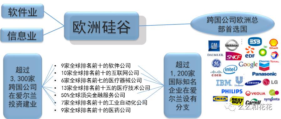 爱尔兰GDP发展史_爱尔兰画眉口琴简谱