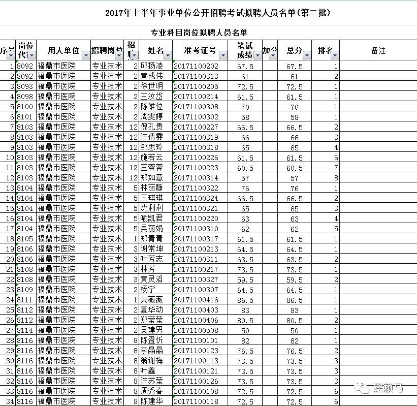 福鼎市人口有多少_宁德常住人口最新数据出炉,你知道福鼎有多少人吗(2)