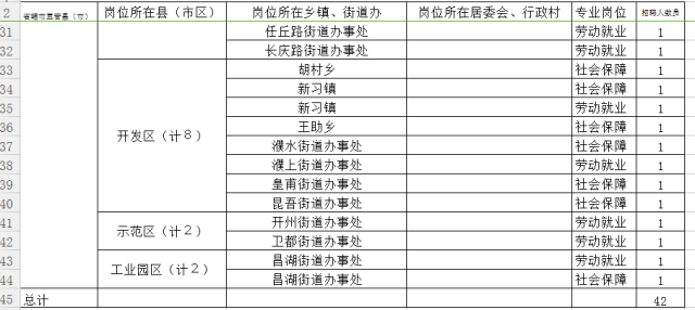 濮阳人口有多少2017_濮阳到郑州多少公里(3)