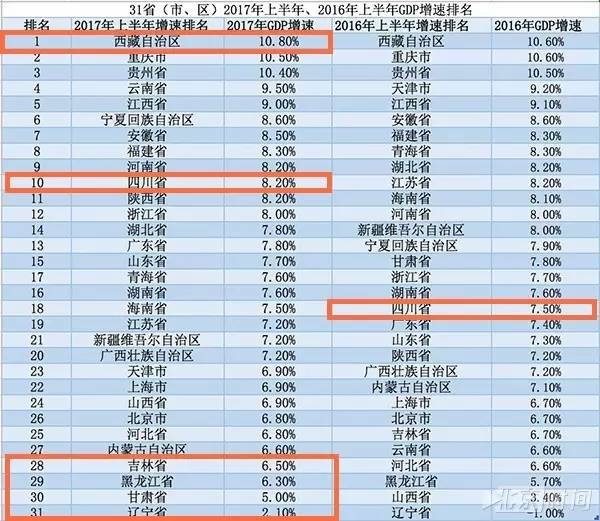 全国gdp最新排行榜榆林_重磅 2017年的合肥GDP杀入省会前10,实力崛起闻名全国 还有一大波好消息来袭 有一种发展(3)