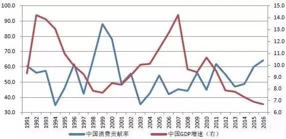 已知经济总量求消费函数_已知函数解析式绘制