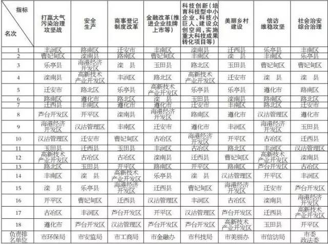 看县城gdp如何查询_区事 2019年GDP突破6000亿,建区30年增长78倍 南山交出高质量发展答卷