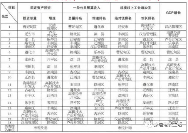 2020年唐山市各县GDP_唐山市2020高清规划图