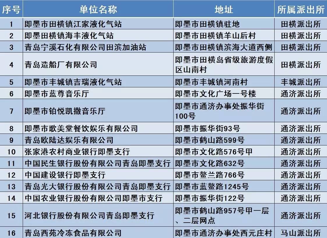 即墨通济街道GDP_青岛近期最全拆迁信息 快来看看房子最新 身价