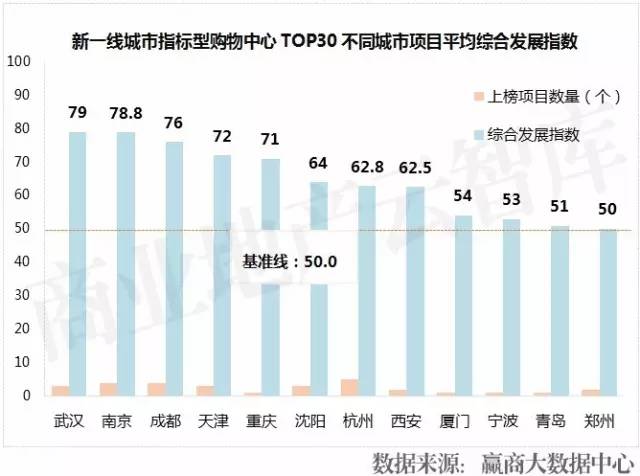 2017武汉人口流入_武汉常住人口登记表图(3)