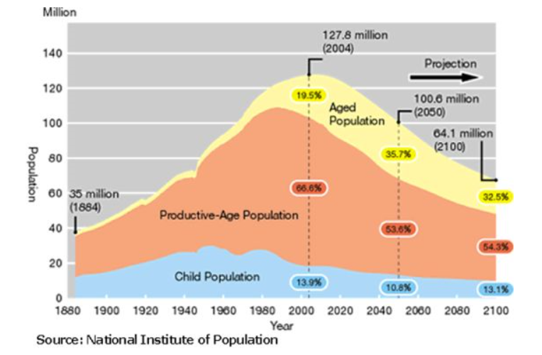 日本人口数量2021年_日本出生人数2021年或跌破80万(3)