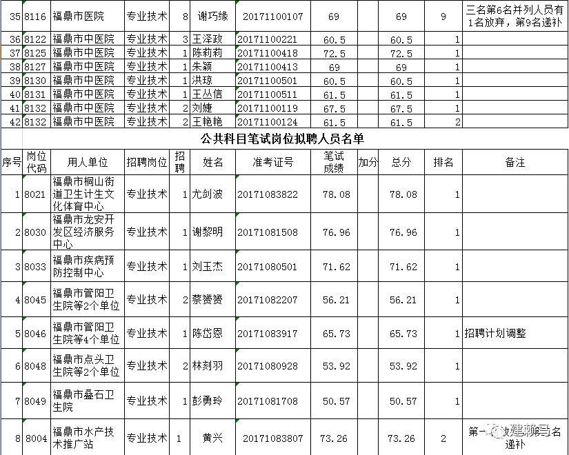 福鼎人口_福鼎市政区图(2)