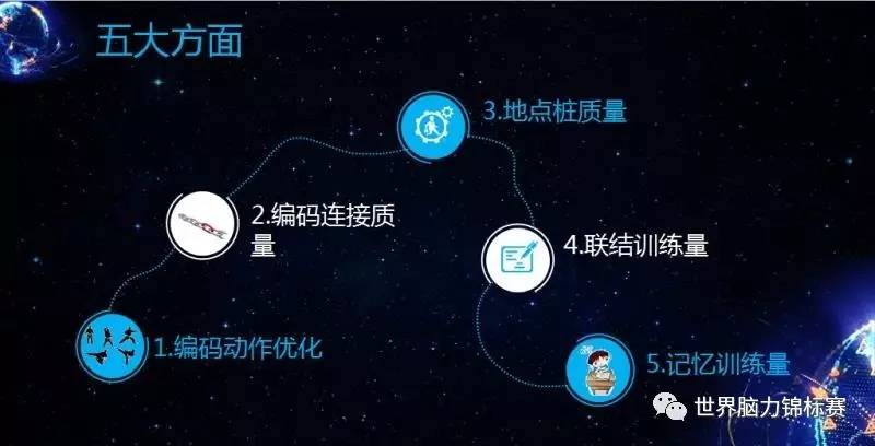 袁观楼如何精进扑克牌