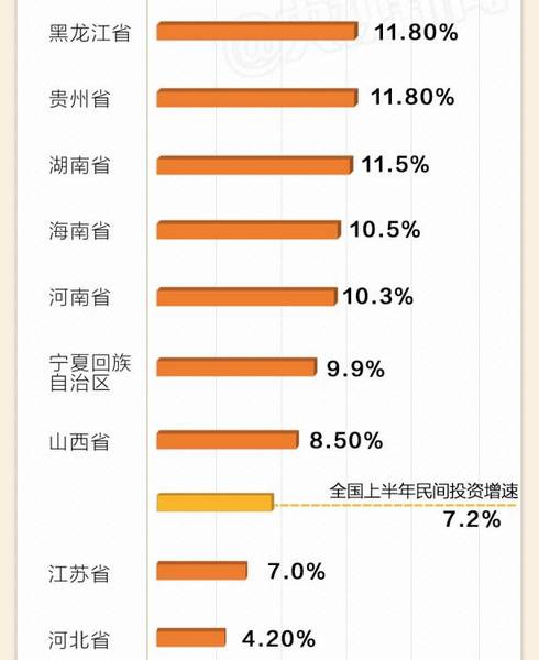 怎么找地区gdp_中国各地GDP排名怎么样 中国各地GDP排名名单公布