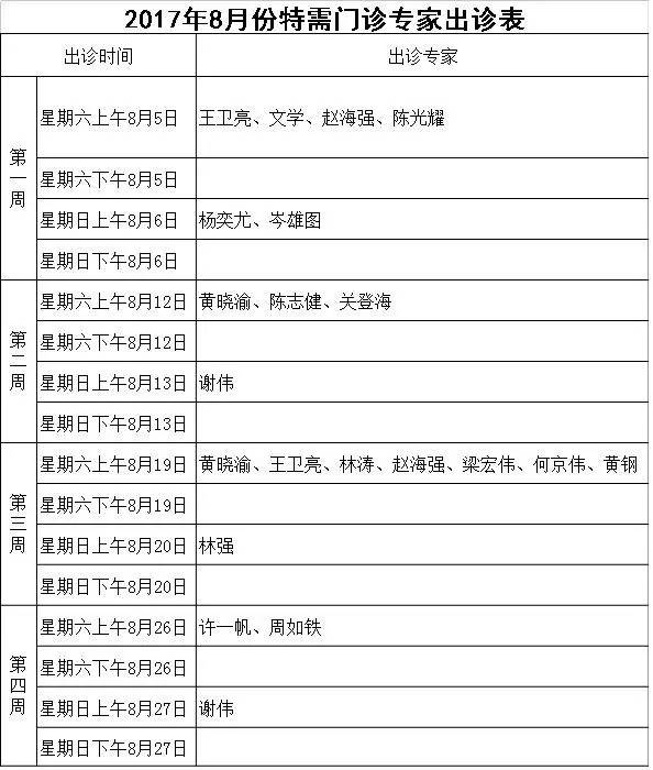 【门诊】阳江市人民医院专家,专科出诊表(2017年8月)