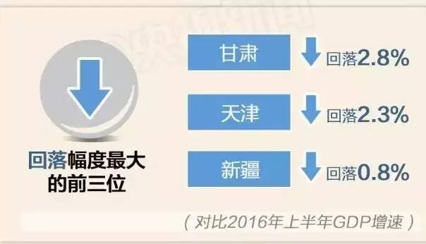 东三省gdp怎么样_中国 最团结 的三个省,习俗与文化都非常近似,是你家乡吗