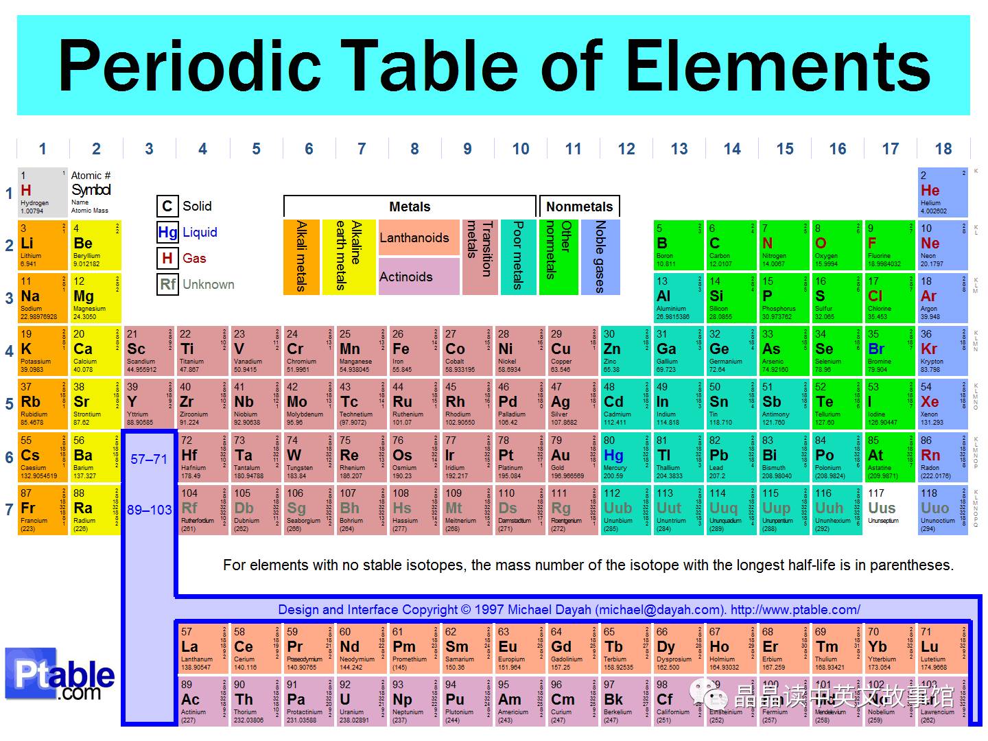 【晶闻社】科普:元素周期表periodic table【晶晶读中英文故事馆】