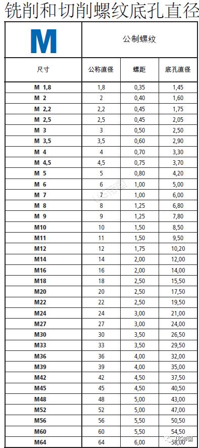 (7)2级配合,外螺纹(3:紧配合;2:中配合;1:松配合) a:外螺纹(可省略)