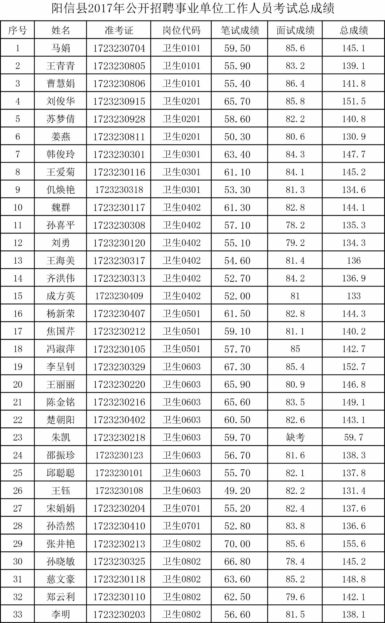 阳信县人口_最新消息 滨州2018年各区县拆迁信息曝光,看看里面有你家吗