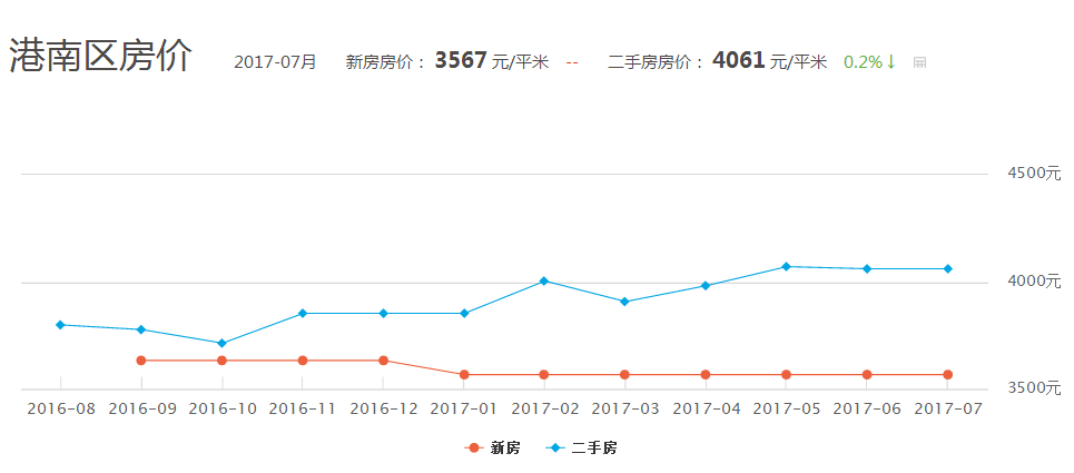 桂平市经济人口_桂平市地图