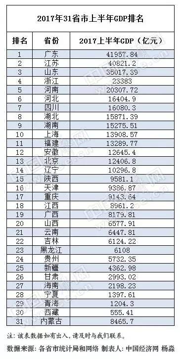 2017福建各市gdp_福建地图(2)