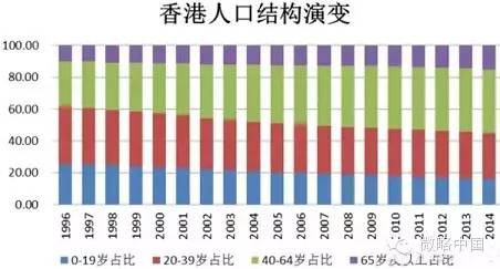 青年占总人口比例_人口断崖下的投资陷阱与机会(2)