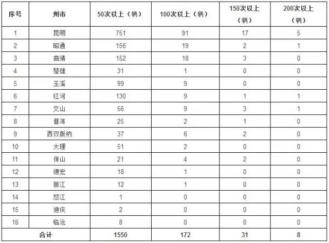 会泽迤车人口数_会泽迤车镇李广福图片(2)