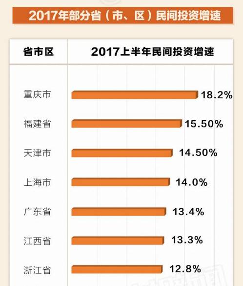 2017上半年吉林省gdp_吉林省地图