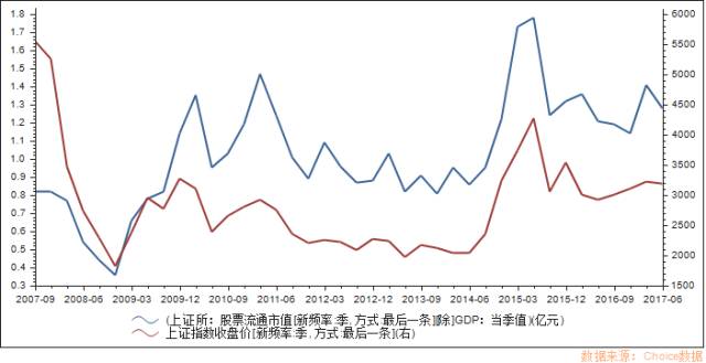 2017宁波gdp二季度_宁波地图(2)