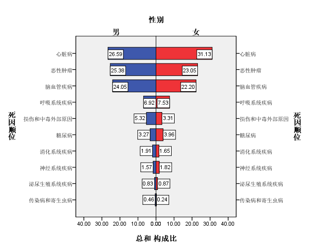 2016年死亡人口_加州山火刷新应急管理认知,专家王宏伟深度分析(3)