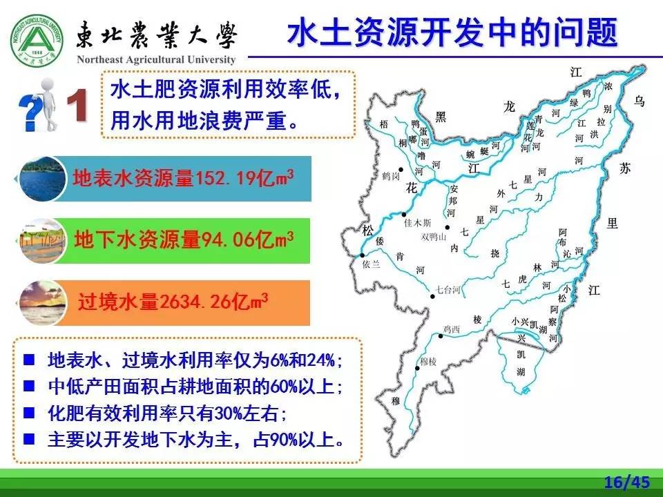 特邀报告丨付 强:三江平原农业水土资源高效利用若干