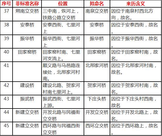 朔州市山阴县年GDP多少钱_2020年山西各市七普人口和人均GDP,较十年前,这两市人口上涨(2)