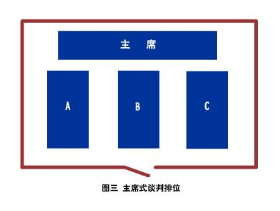 主席式座次排列,是指在谈判室内面向正门设置一个主席之位,由各方代表