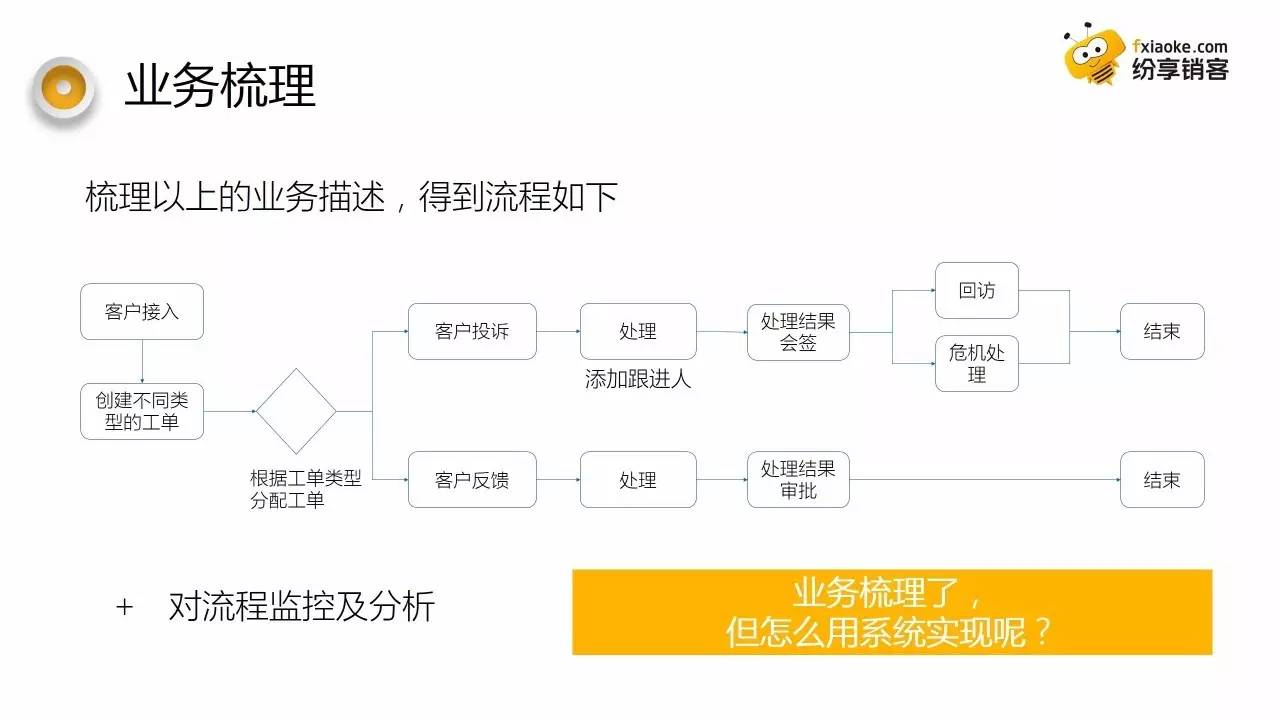 五套房也拯救不了的企业流程自动化,我们解决了!