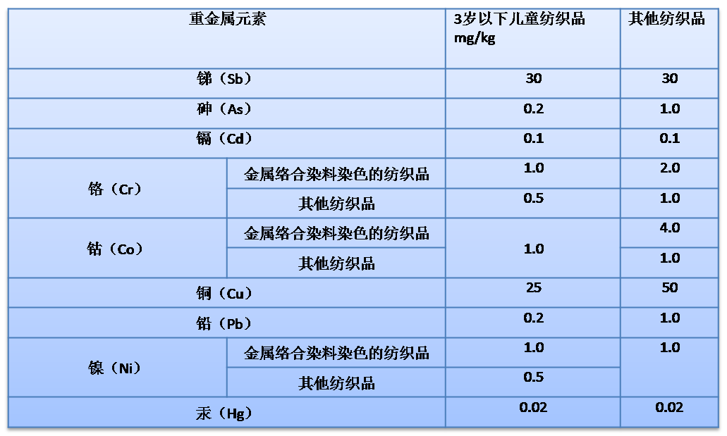 欧盟纺织品测试标准_pe板欧盟测试标准_欧盟测试标准的数据