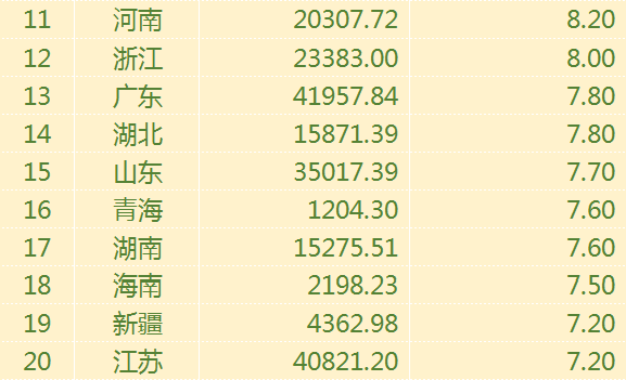 吉林GDP天天排行榜_前三季度吉林省各市州GDP排行榜出炉(2)