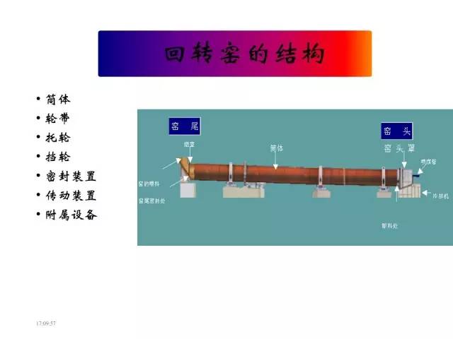 一张图看懂回转窑的结构与工作原理