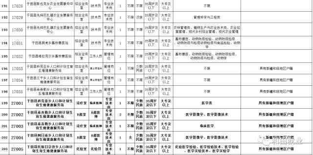 和田县人口排名_和田县地图(3)