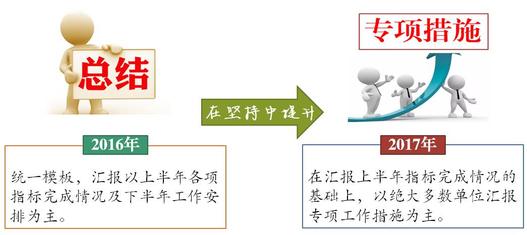 提问人口的两种方式_机车启动两种方式图像(3)