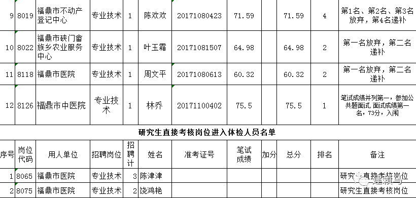 福鼎人口总数2017_福鼎肉片图片