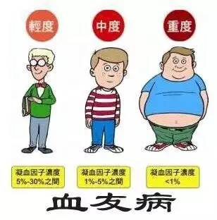 【临床一线】多学科联合成功为血友病骨折患者实施