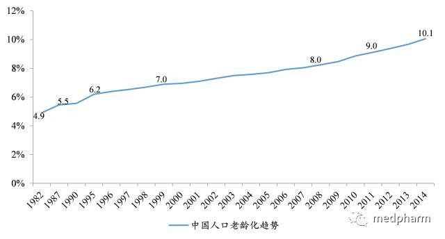 人口曲线_中国历年出生人口曲线(3)