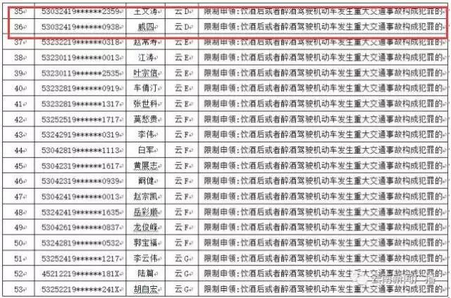 会泽迤车人口数_会泽迤车镇李广福图片(3)